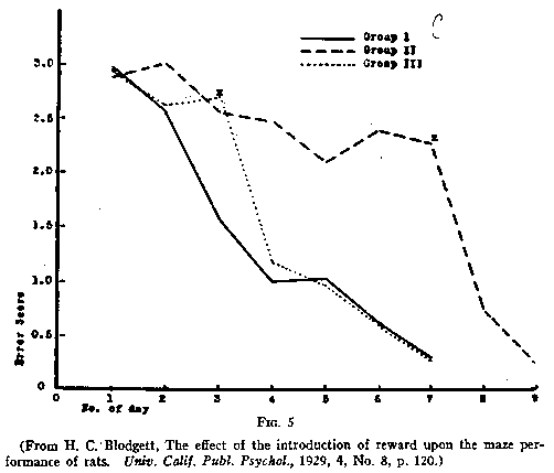 COGNITIVE MAPS IN RATS AND MEN