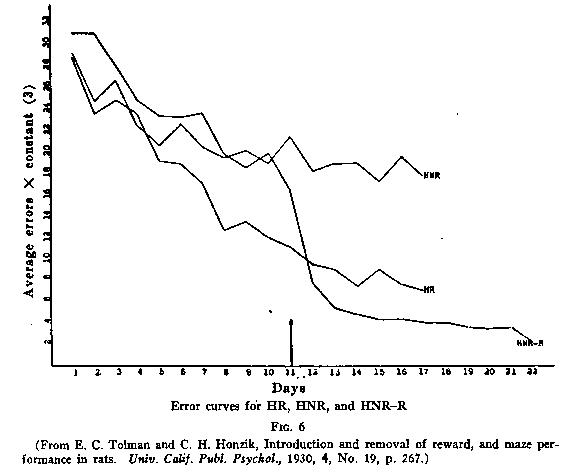 COGNITIVE MAPS IN RATS AND MEN