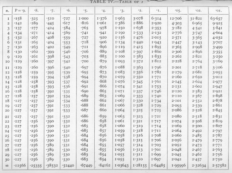 standard normal distribution table negative