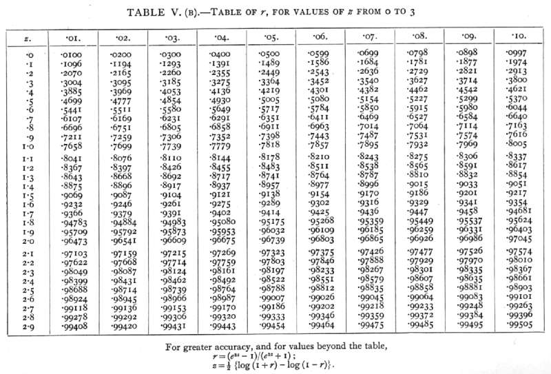 pearson correlation table of critical values