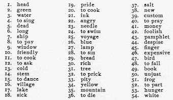 Association list word Word associations