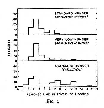 skinner theory