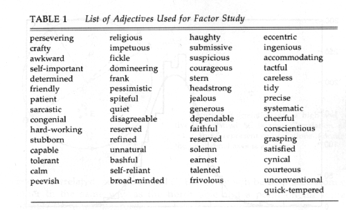 Classics in the History of Psychology -- Thurstone (1934)